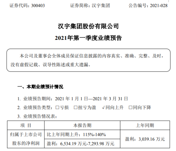 鼎豪配资 汉宇集团2021年第一季度预计净利6534.19万-7293.98万 客户需求增长