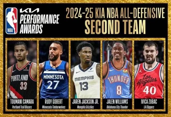 盈股网配资 NBA最佳防守二阵：卡马拉&戈贝尔&杰伦威&祖巴茨&JJJ