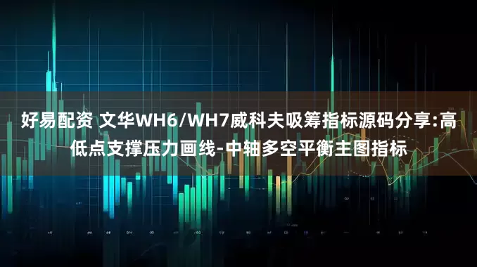 好易配资 文华WH6/WH7威科夫吸筹指标源码分享:高低点支撑压力画线-中轴多空平衡主图指标